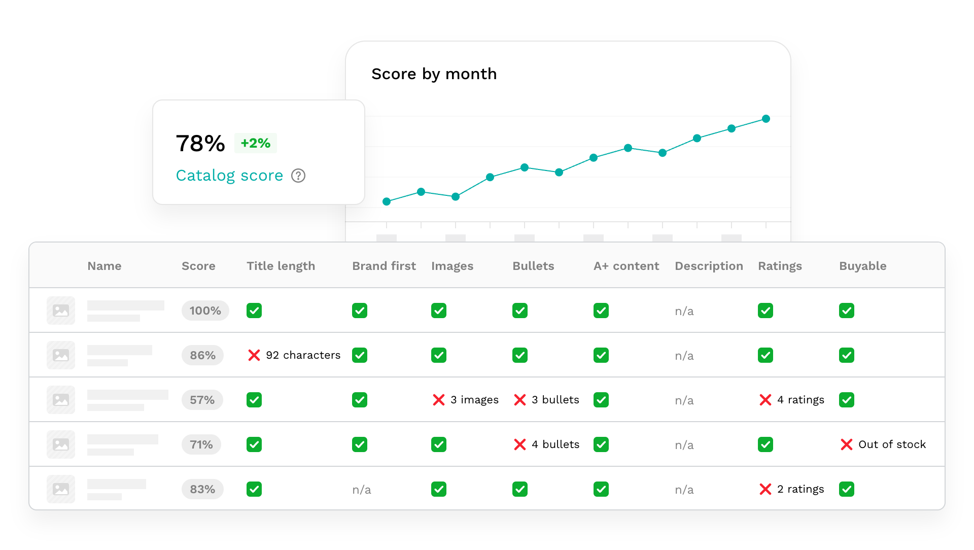 Listing Quality scores for monitored listings
