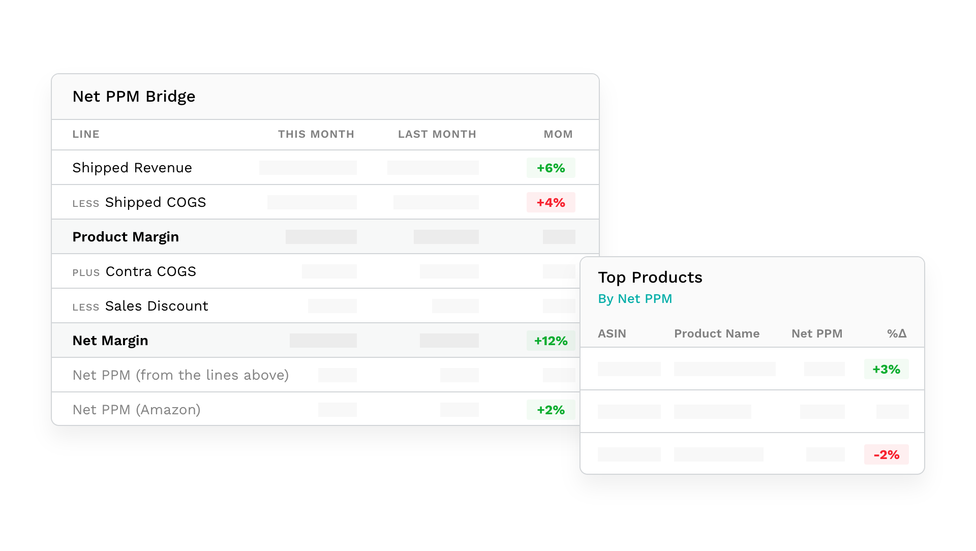Net PPM Bridge and top products by Net PPM in an InsightLeap vendor report