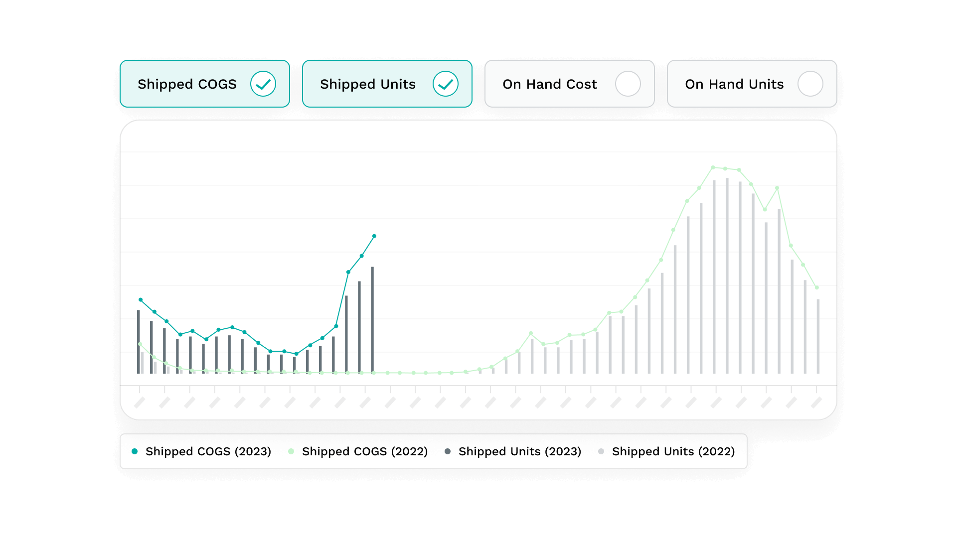 Inventory Health and Margin Analysis