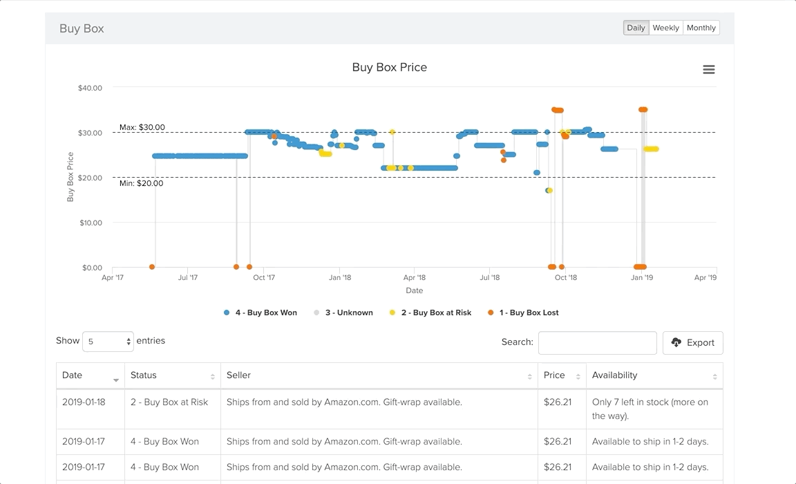 Buy Box Price Graph with Statuses