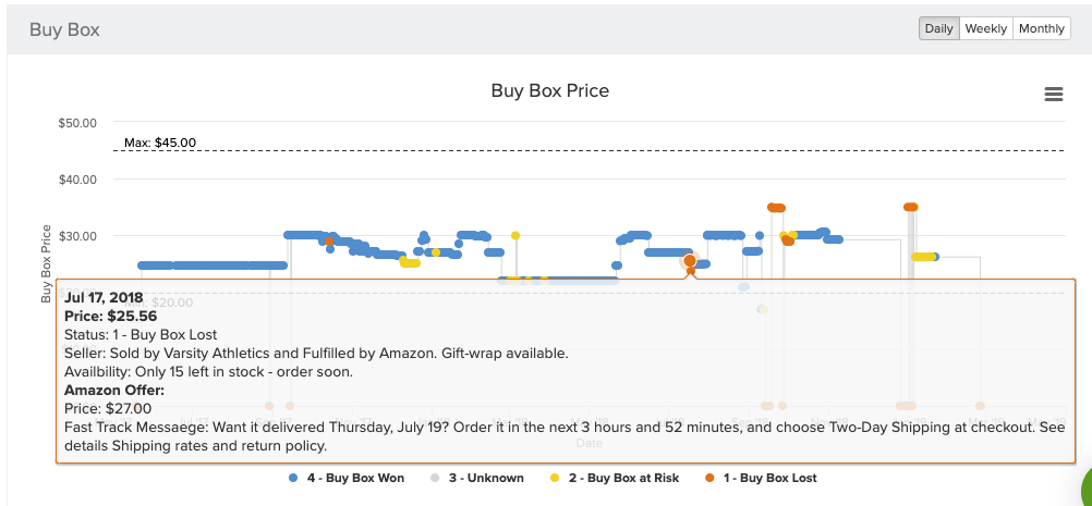 Amazon Price - Graph